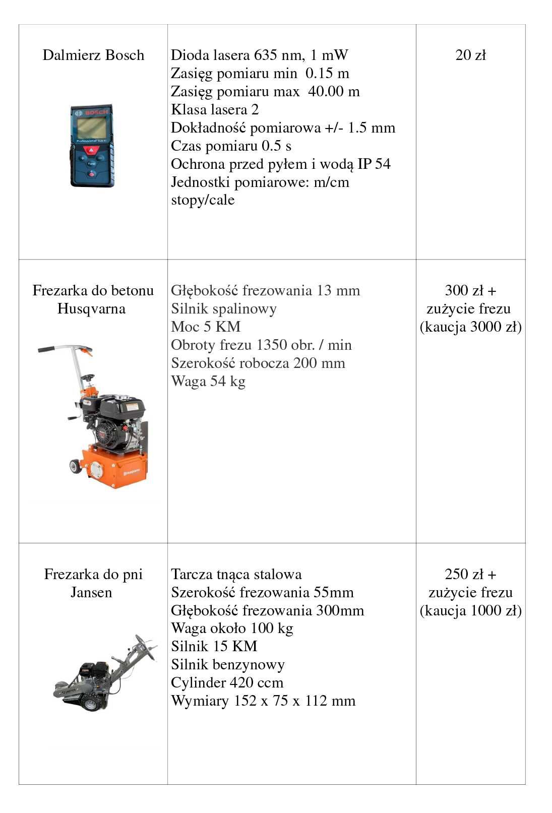 Glebogryzarka wynajem WYPOŻYCZALNIA (różne sprzęty)