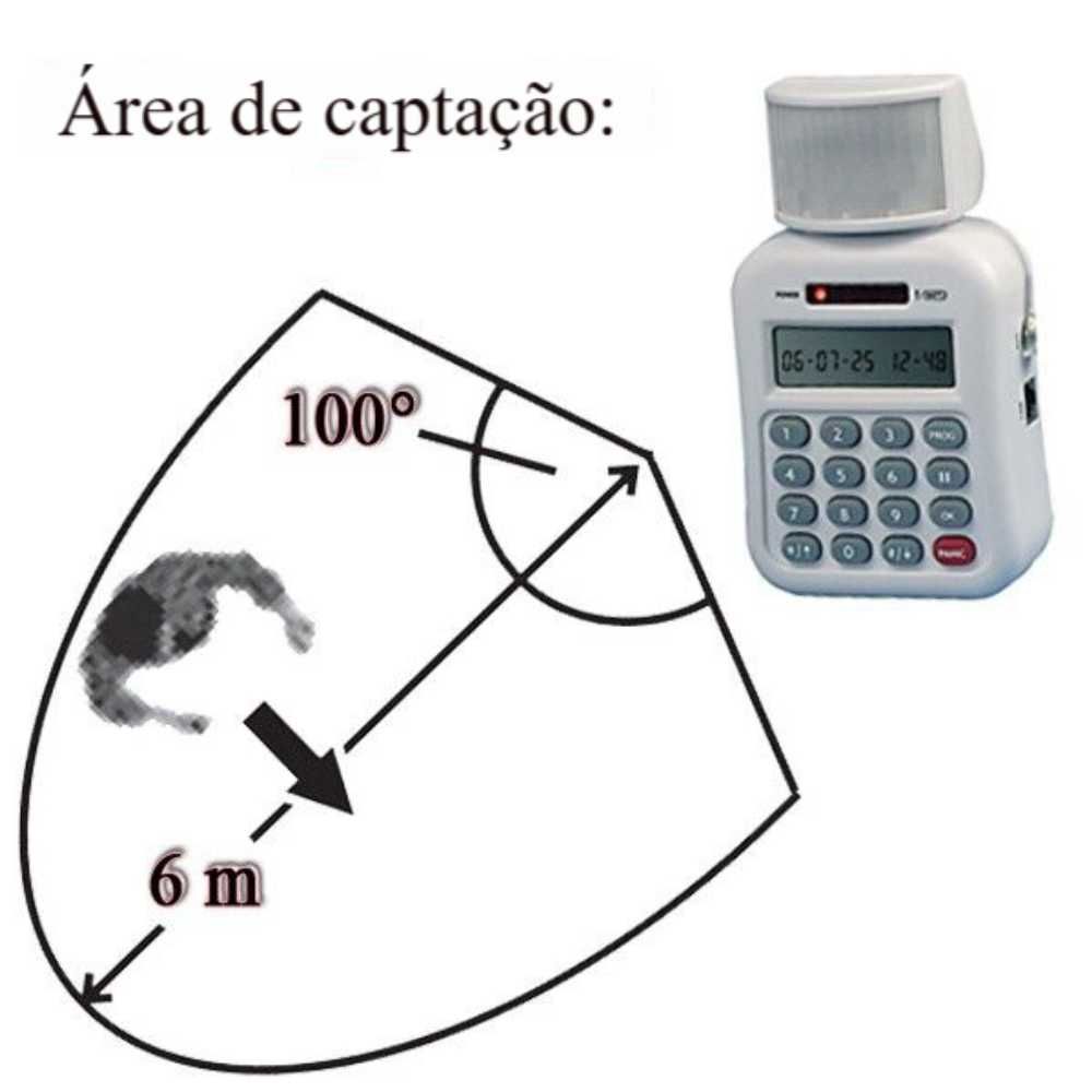 Comunicador de alerta » Sensor e Botão de Pânico
