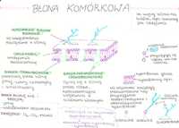 Biologia / notatki / matura / liceum / pdf / ZW. CHEMICZNE / KOMÓRKA