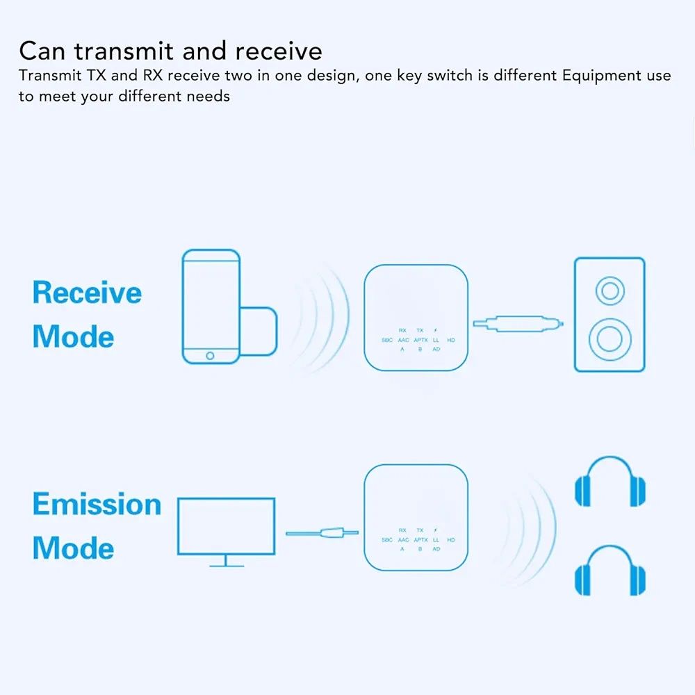 Transmiter nadajnik-odbiornik Bluetooth 5.2 B865