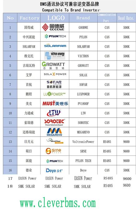 TOPBMS LiFePo4 BMS 12S 36V 16S 48V Li-ion BMS 10S 13S 100A  RS485