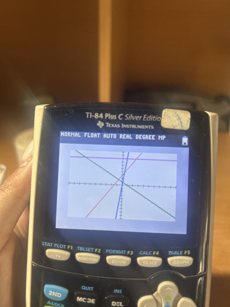 Calculadora Gráfica