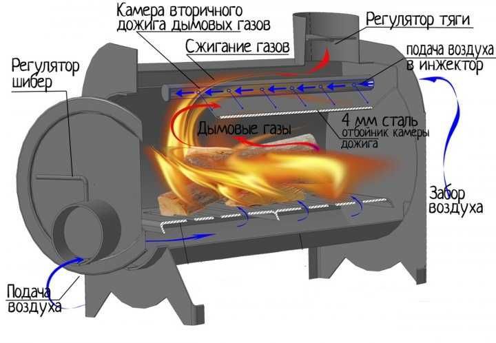 Буржуйка тривалого горіння 12год.,знижка 10% цiна дiйсна до 31.12.25
