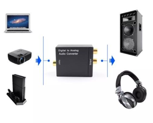 Conversor Audio Digital para Analógico (DAC) + cabo ótico