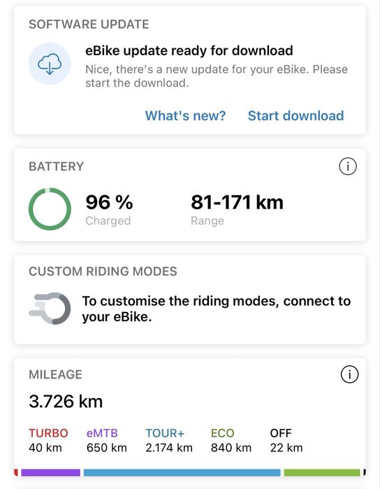 Велосипед двухподвес карбоновий електро Cannondale Moterra Neо