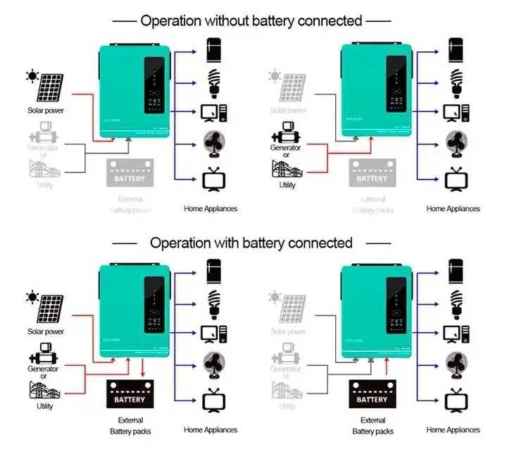Гібридний інвертор Anern AN-SCI-EVO6200 6.2kW 48В + WiFi