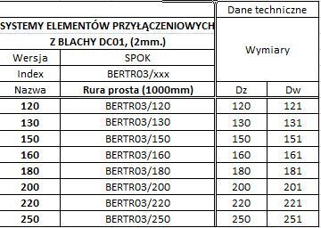 Rura czarna 2 mm 250 FI 160 stal 0.25mb kominek