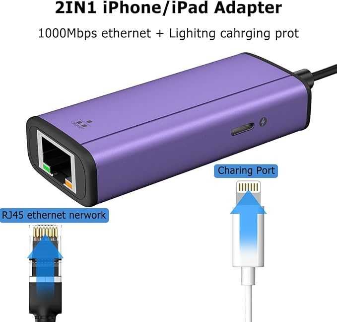 Adapter Lightning na Ethernet 1000 Mb/s 2 w 1 do iPhone iPad (187b)