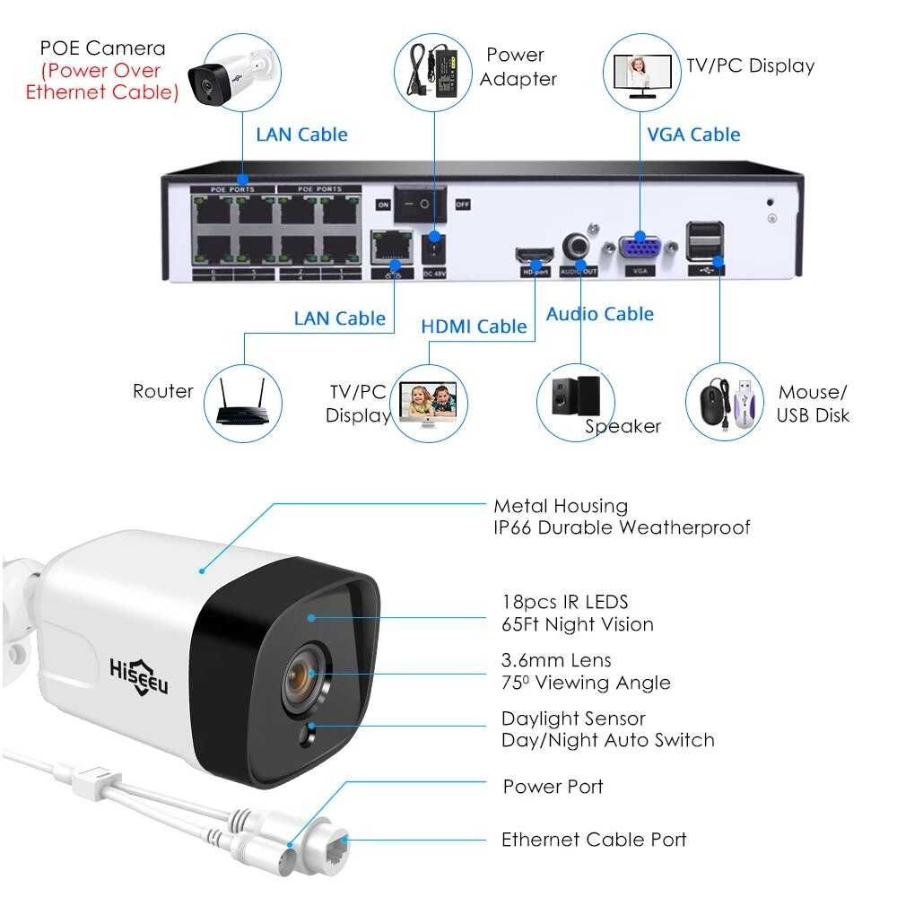 Sistema Vídeo Vigilância POE 4 Cameras Exterior - 5MP Com Áudio - NOVO