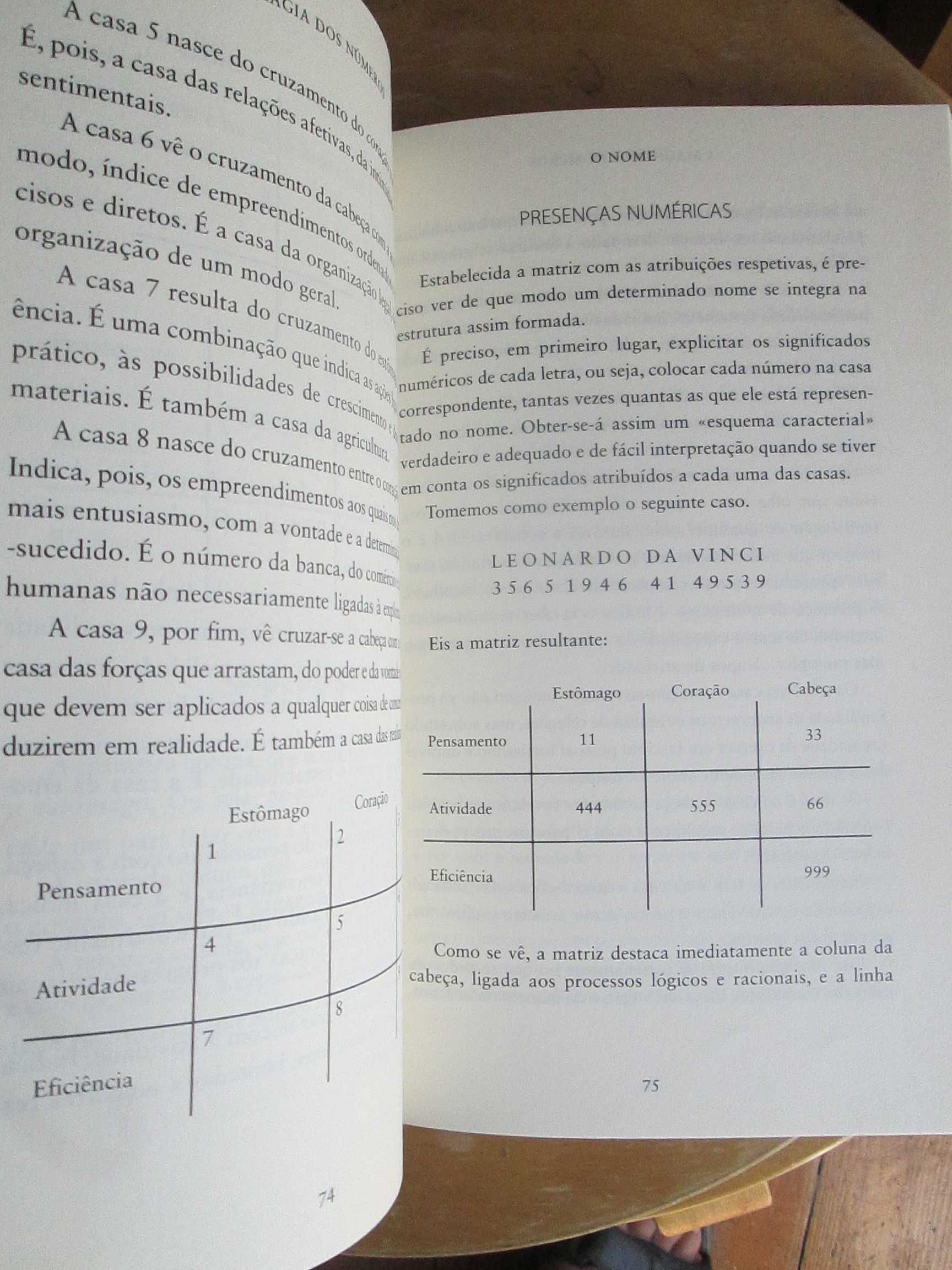 A Magia dos Números: Manual Prático de Numerologia, de Jorg Sabellicus