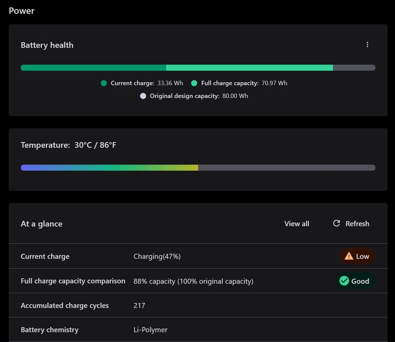 Lenovo Legion 5 Pro 16ACH6. Ryzen 5 5600H. RTX 3050. 16GB. 1.5TB