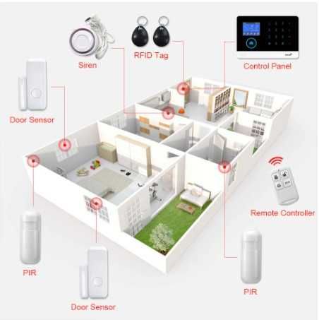 Панель сигнализации  с дистанционным управлением, 9 языков, Wi-Fi, GSM