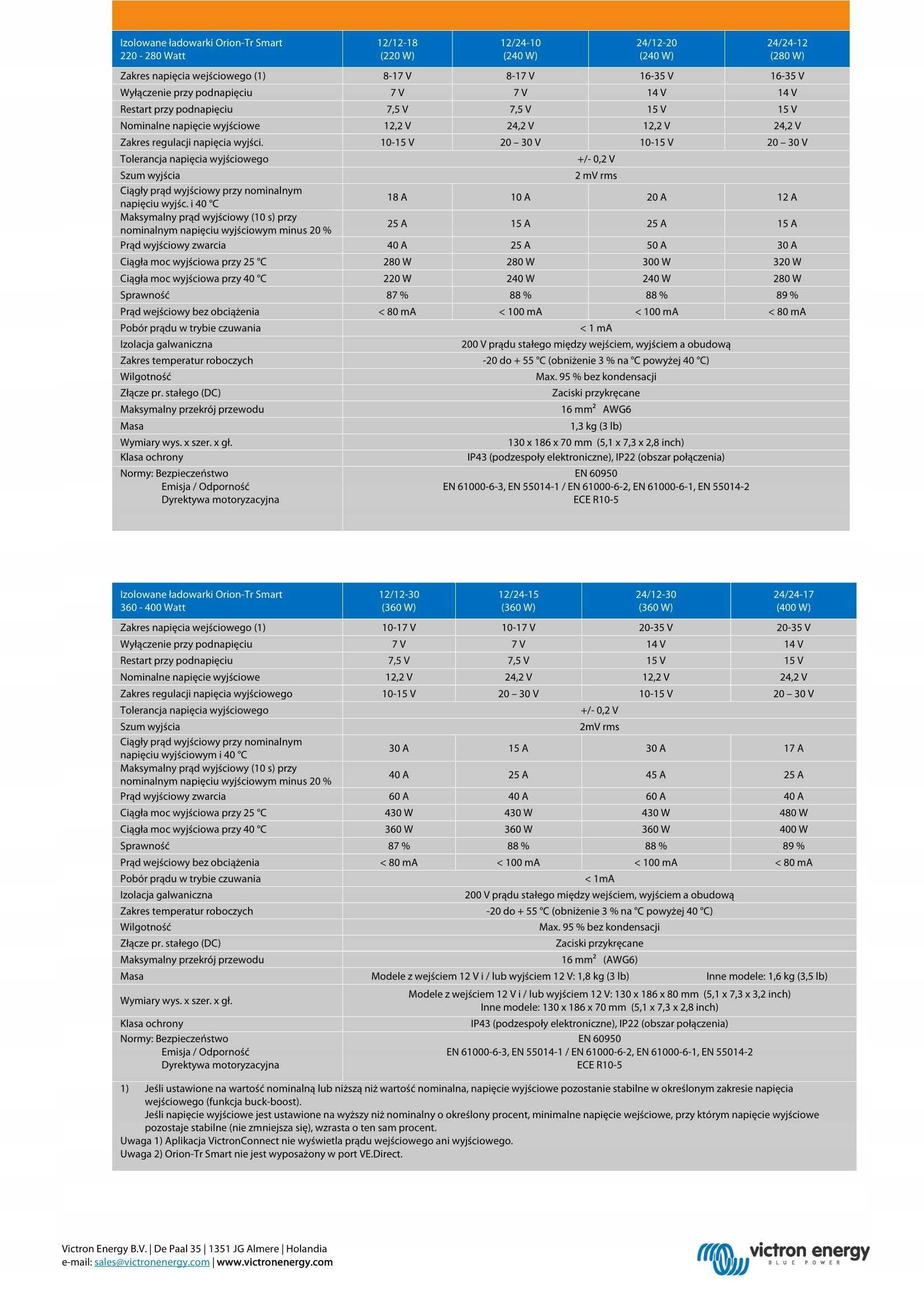 Izolowana ładowarka Orion-Tr Smart 12/24-10A DC-DC Victron