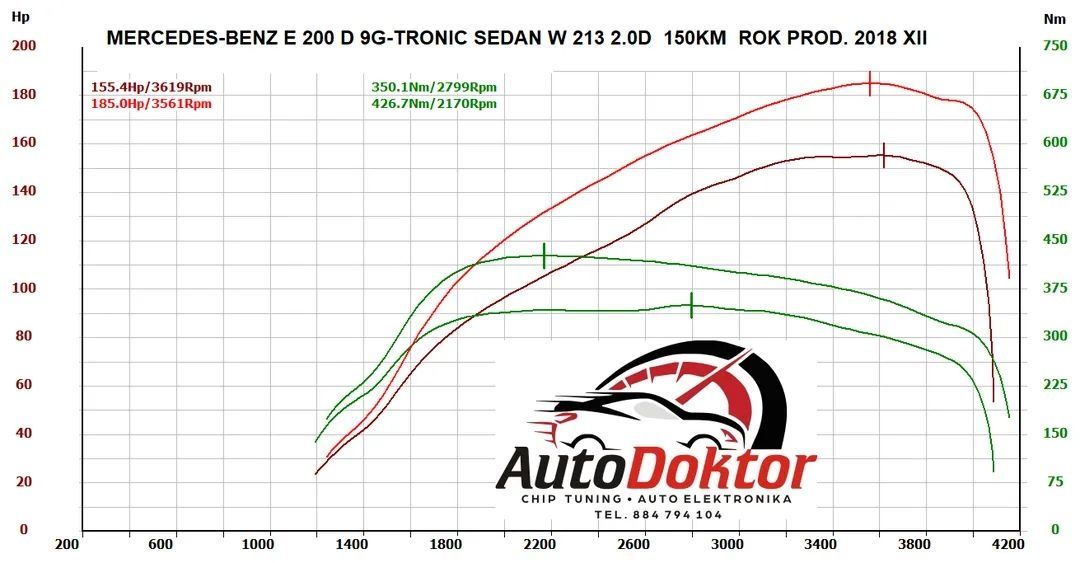 AUTO DOKTOR chiptuning/hamownia EGR, adbblue, DSG modyfikacje