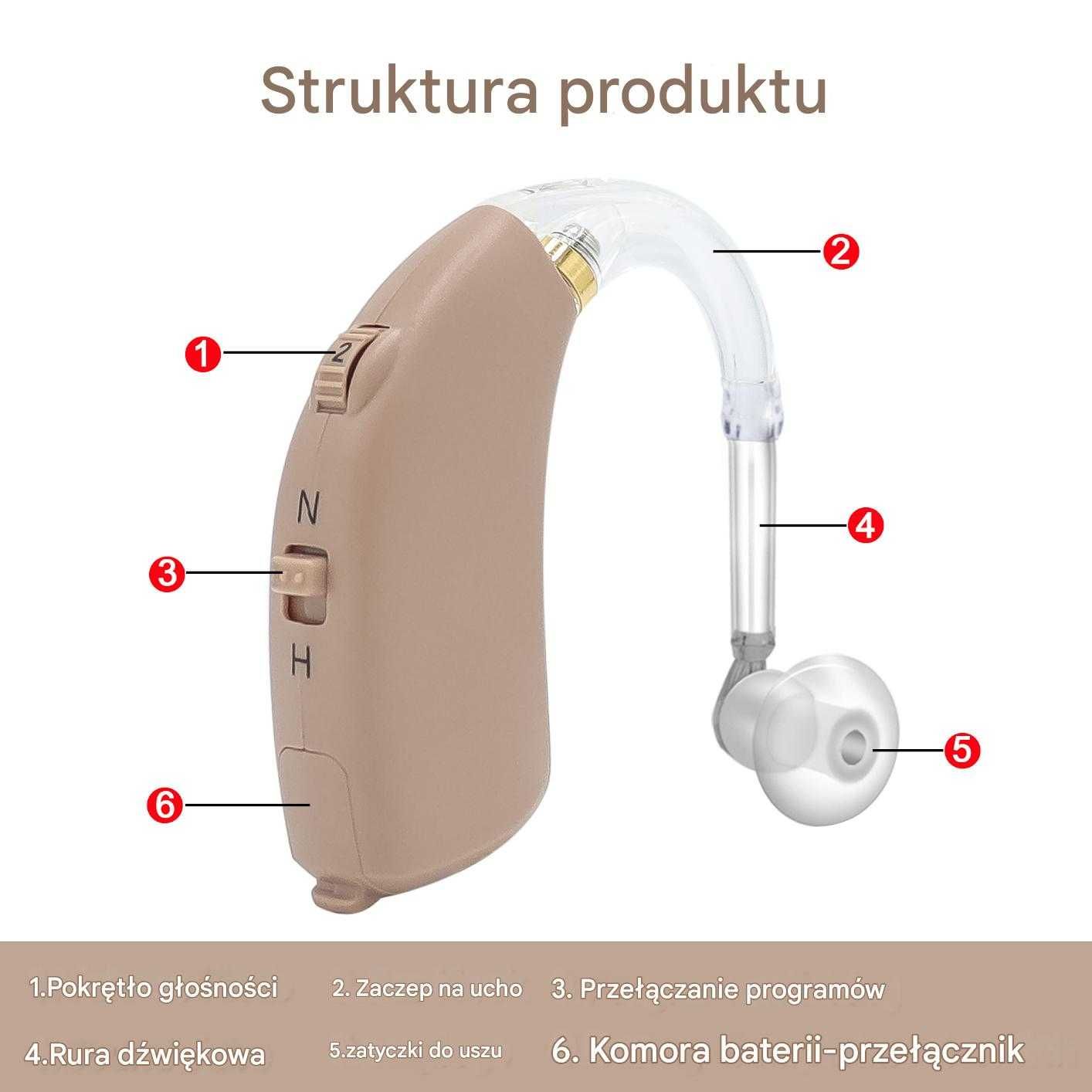 Cyfrowy aparat słuchowy b30-up BTE dla ubytku do 110db certyfikowany