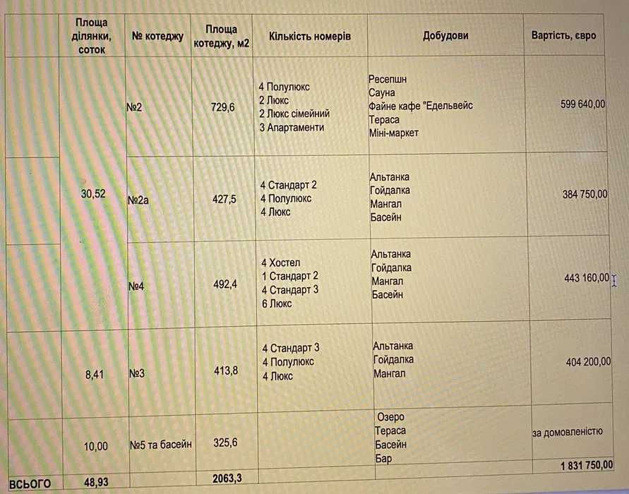 Продається діючий бізнес на курорті Мигово