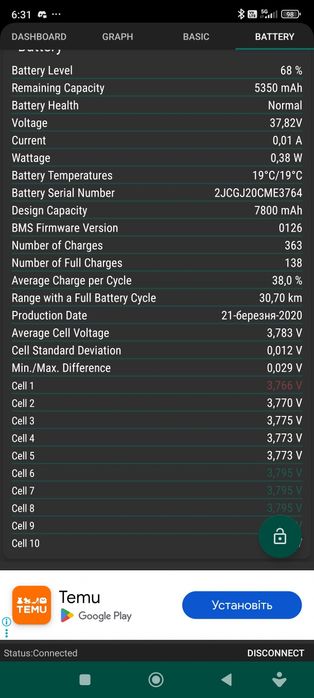 Hulajnoga elektryczna xiaomi m365 pro