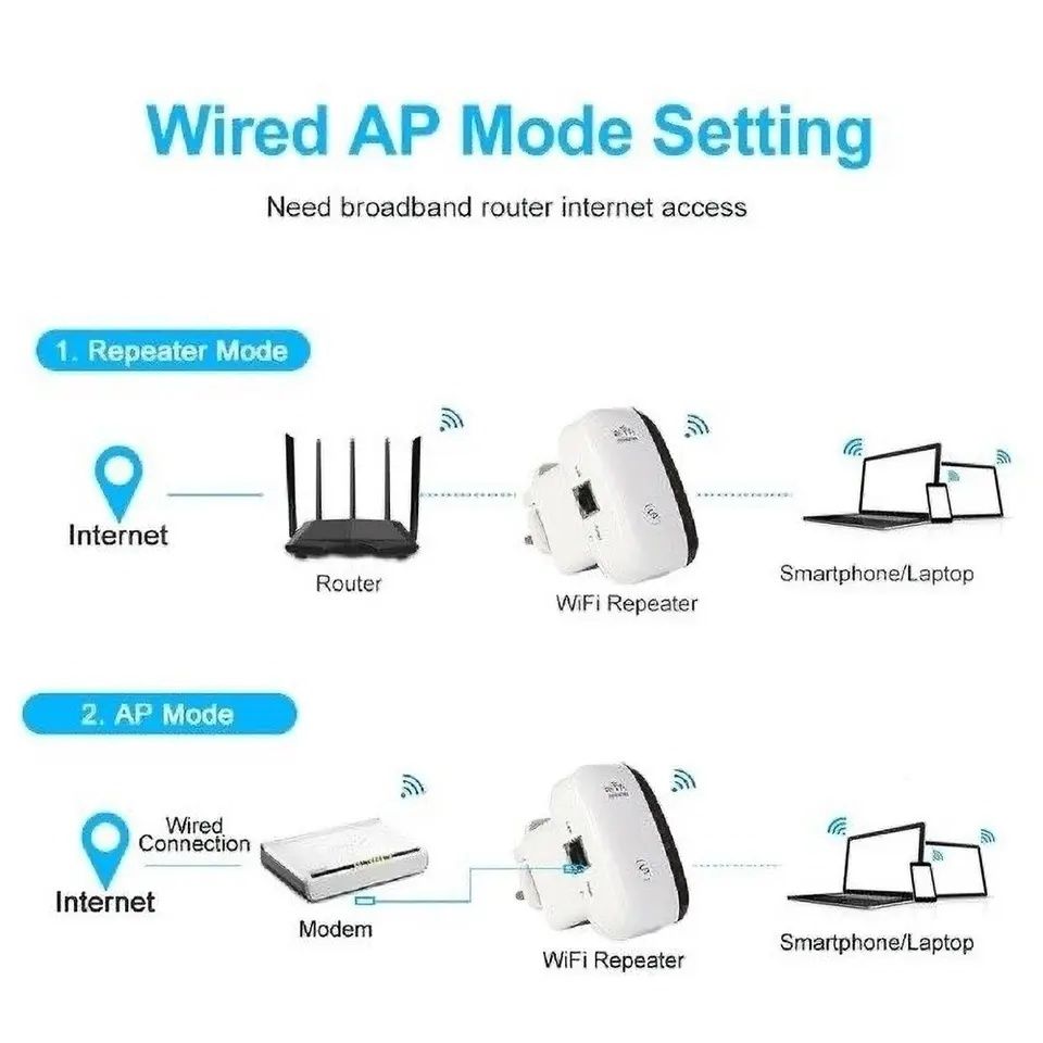 Репітер, підсилювач сигналу WPS Wi-Fi