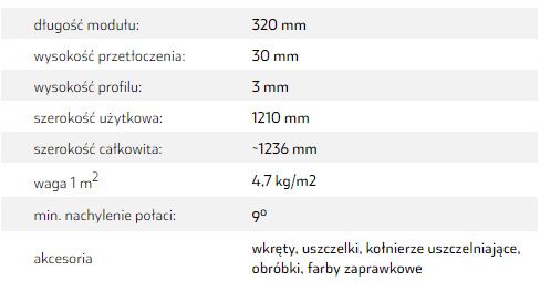 Blachodachówka PŁASKA Pruszyński PURMAX z dostawą w całej PL