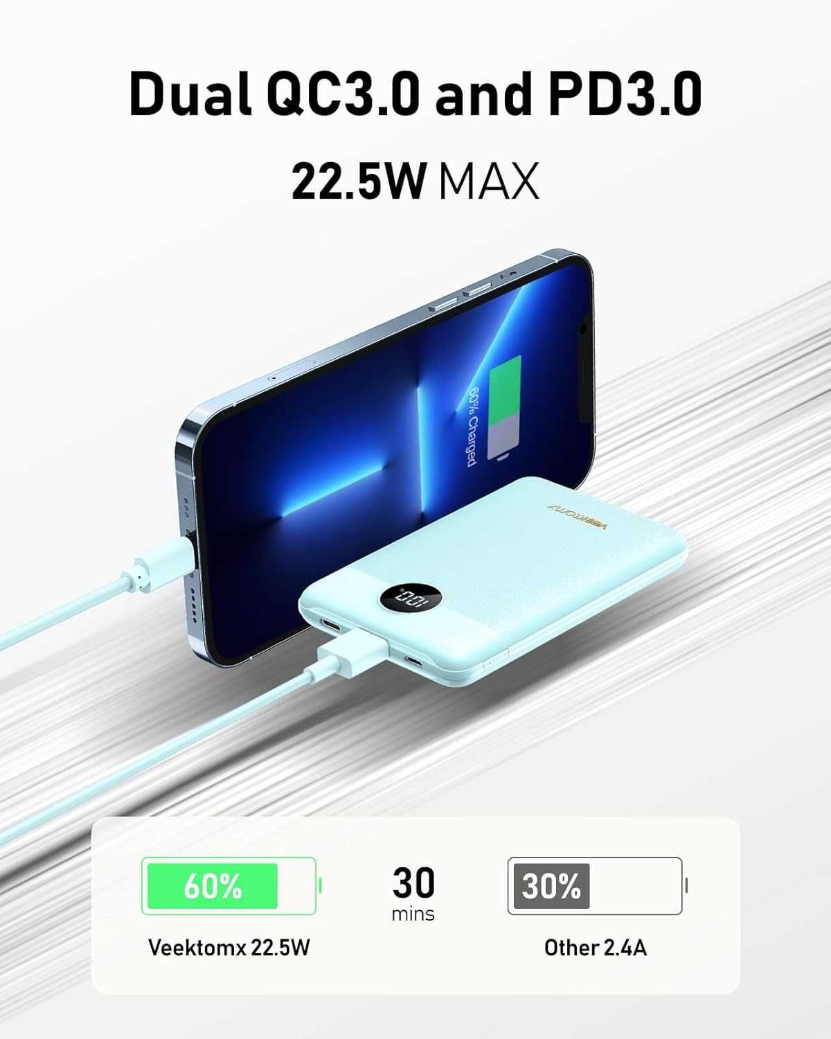 VEEKTOMX Mini Power Bank 10000mAh powerbank 22,5W PD QC3.0
