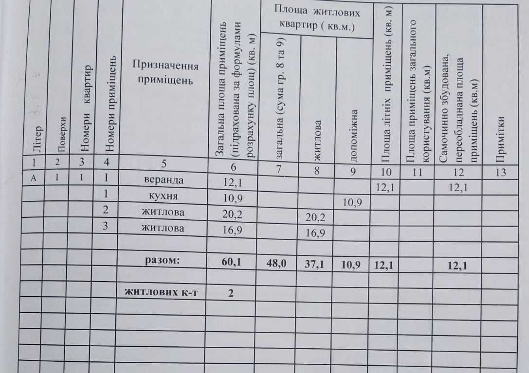 Купуйте затишний будинок в селі Феневичі