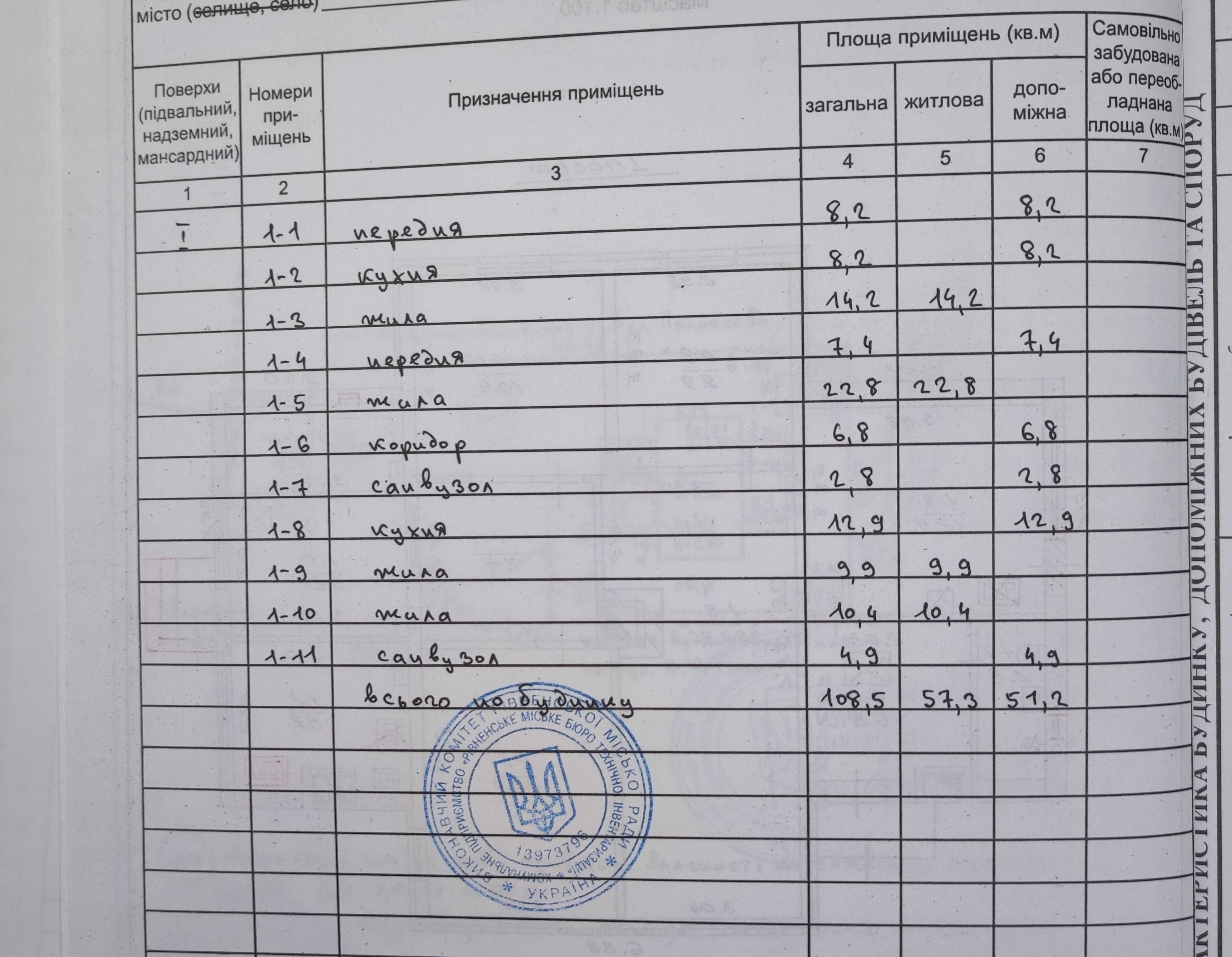 Будинок 10 сотих Рівне Пивзавод