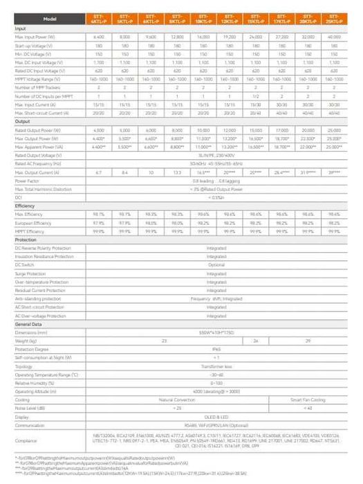 Falownik Sunways STT-15-KTL-P