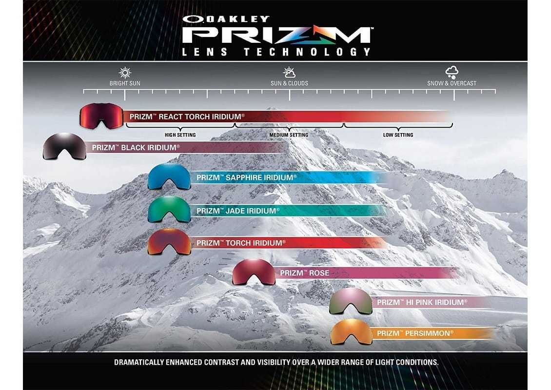 Nowe gogle Oakley Fall Line L XL Matte Black PRIZM Torch Iridium S3