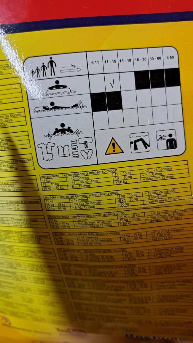 Bestway Koło/kółko do nauki pływania  "step a" Swim safe abc  11-15kg
