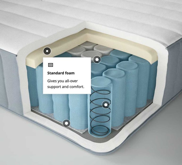 IKEA Double Mattress with pocket springs - brand new, used only once.