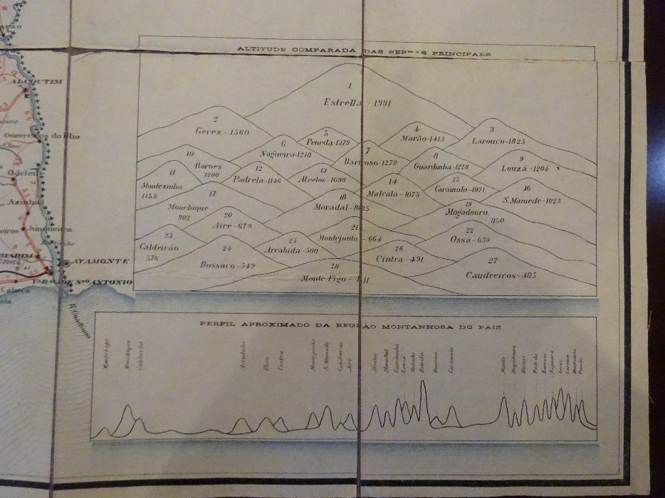 Carta Itinerária de Portugal Vacuum Oil Company -1926