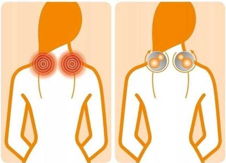 Masażer Karku i Szyi SHIATSU z Funkcją Ogrzewania NM A81