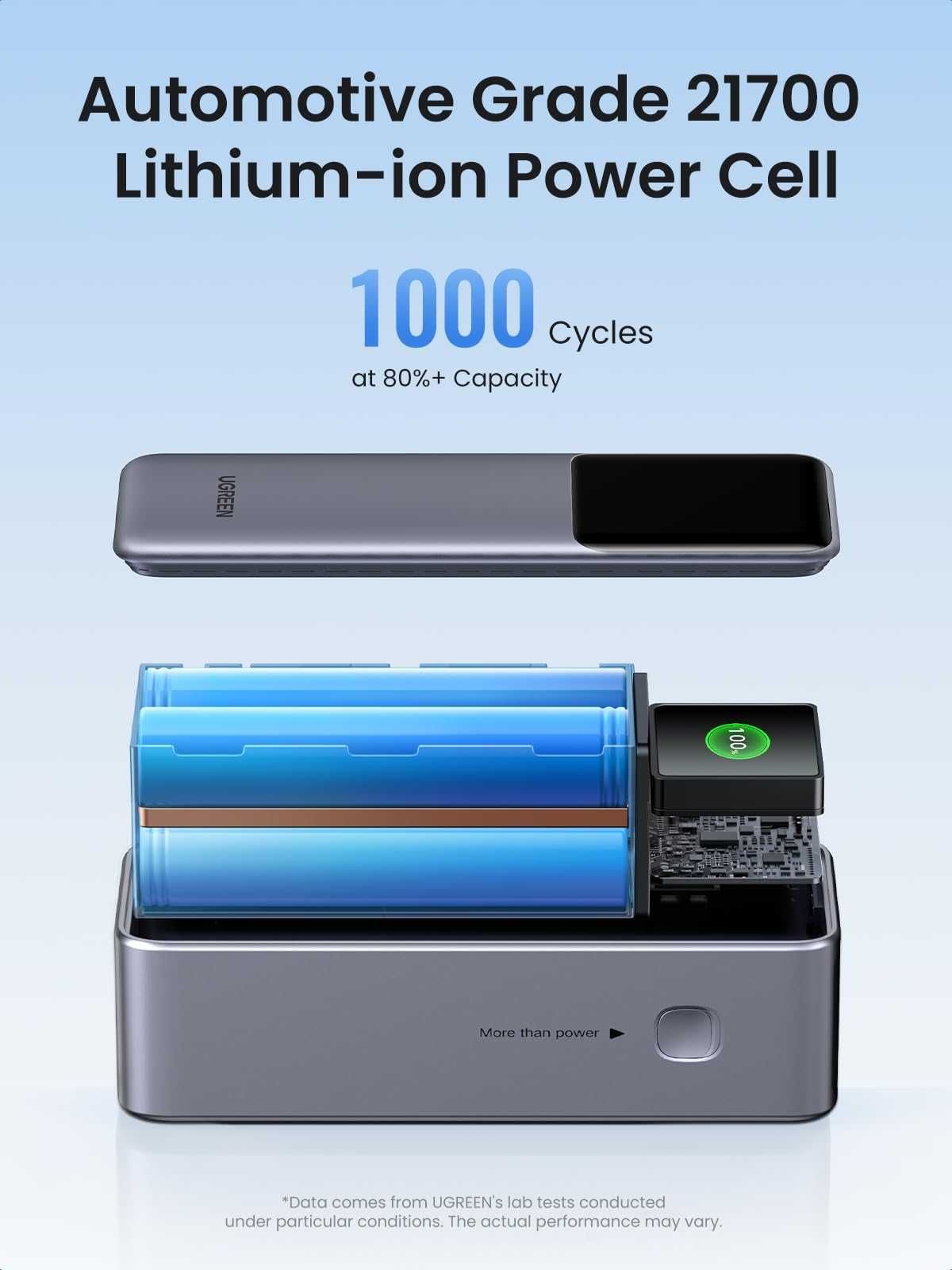 Ugreen 25000Мач 200Вт ноутбука iphone лучше Baseus/Anker/ZMI Xiaomi