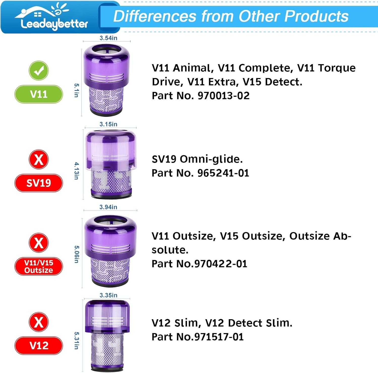 Leadaybetter 2szt filtrów do odkurzacza Dyson V11,V15 Detect