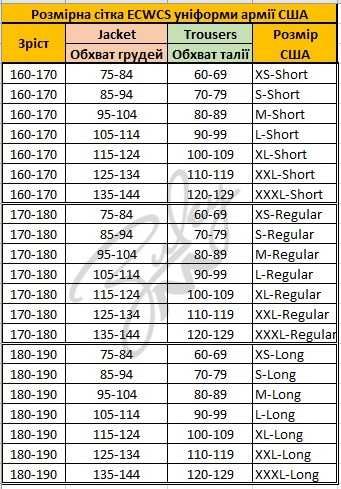 Комплект ECWCS GEN III Level 6 OCP мультікам США