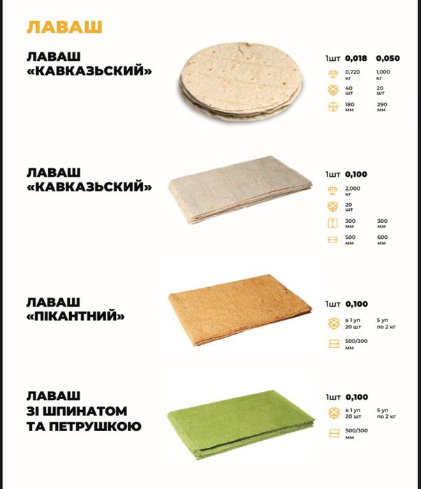 Булочки для Бургера