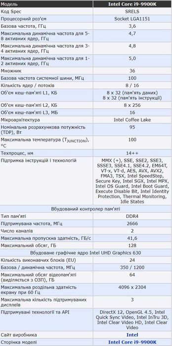 Продам комплект i9-9900k + asrock z370 Gaming k6,