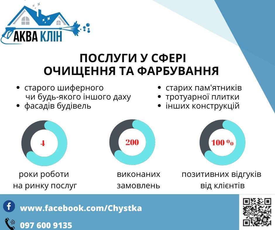 Продам готовий прибутковий бізнес. Очищення фарбування даху, фасаду...