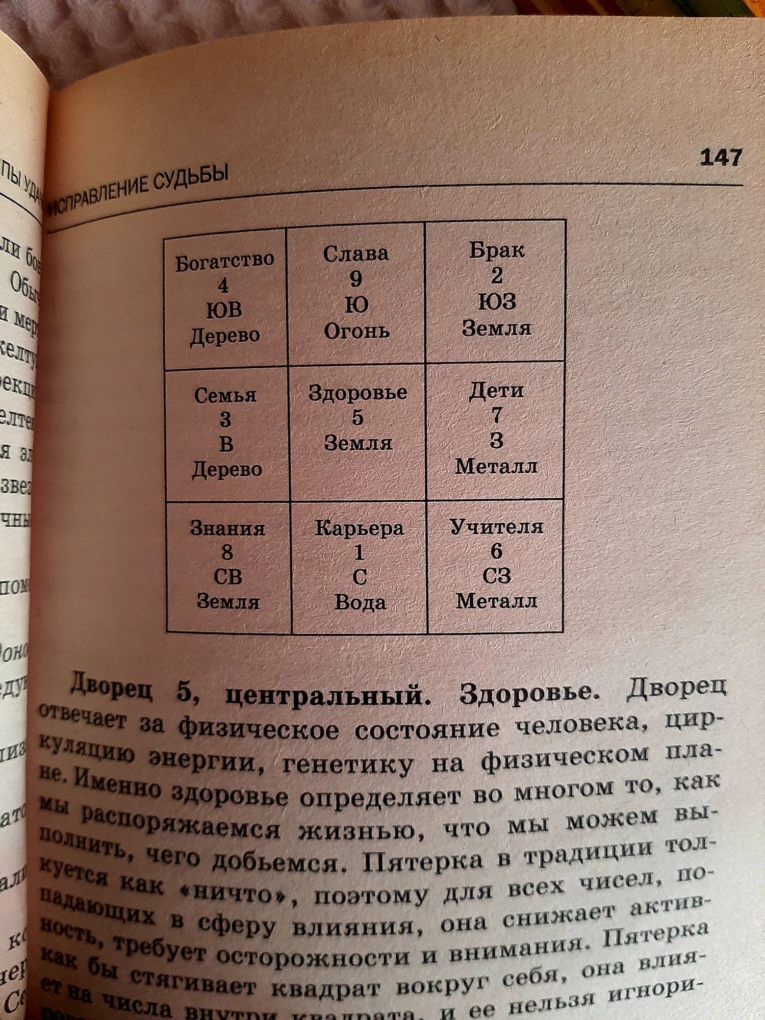 "Фэн-шуй и судьба: Рассчитай Столпы Удачи"
Автор Введенская Г.
2005