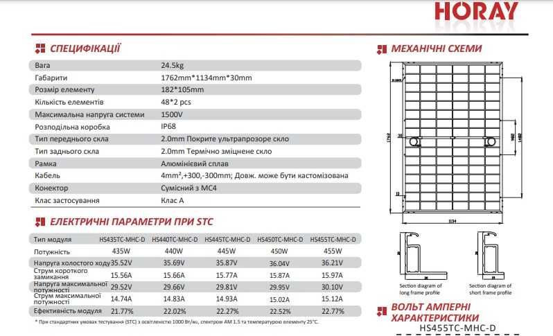 Солнечные панели HORAY SOLAR 450w. НАЛИЧИЕ. Со склада в Одессе.