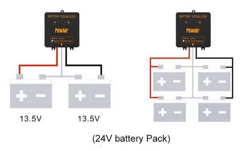 Equalizador de Carga de Baterias de 24V e 48V