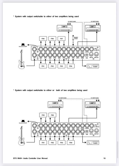 Sterownik MusicomLab EFX mk.III+ kontroler efektów, true bypass midi