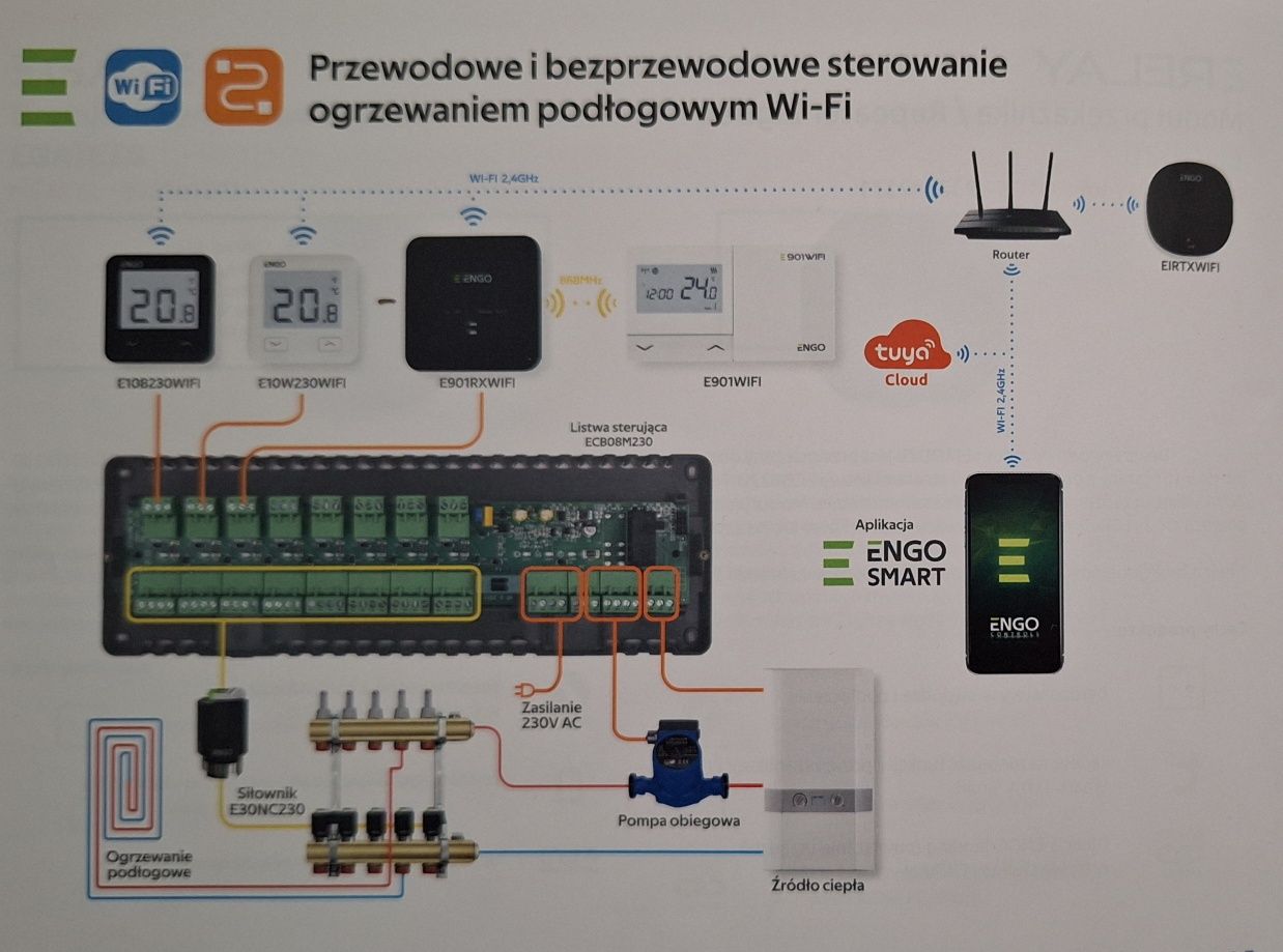 Sterownie ogrzewaniem Wi-Fi engo