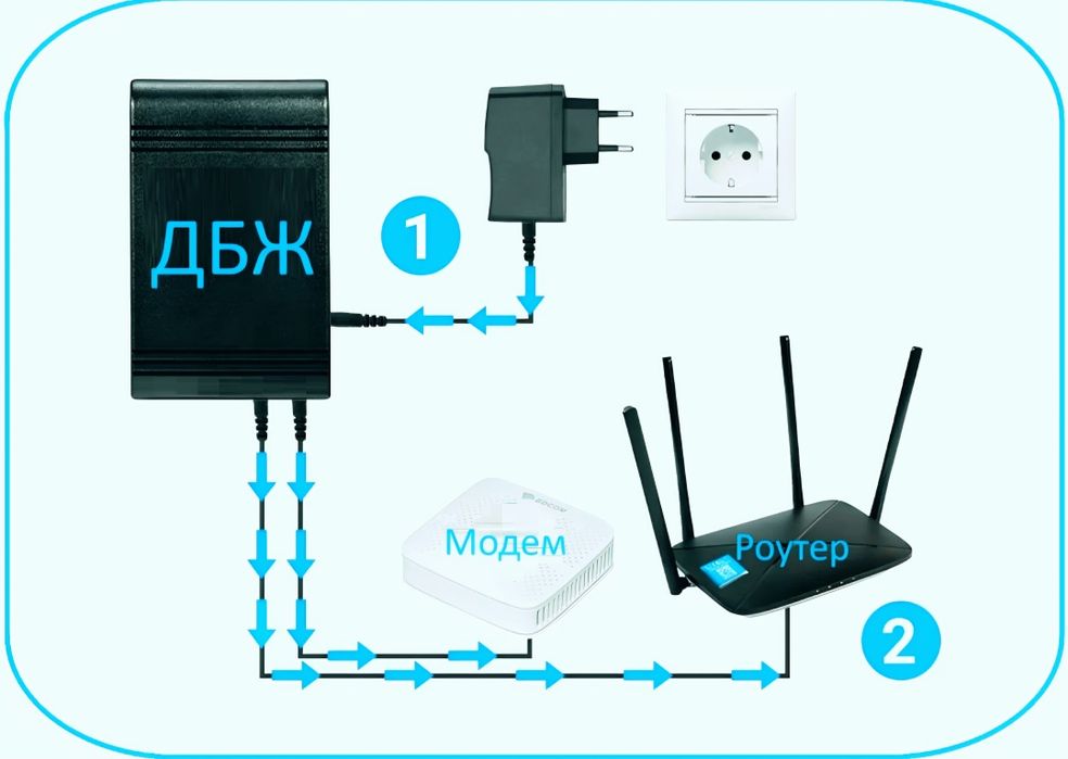 Hoco 30000mah ДБЖ Бесперебойник для Роутера Wi-Fi mini-UPS