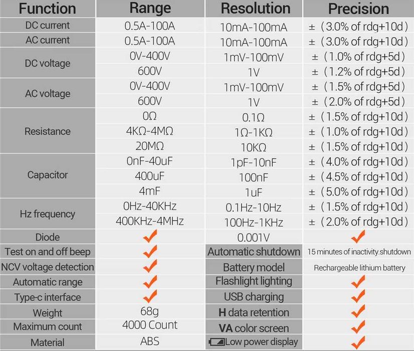 ANENG PN130 і ANENG PN130 PRO Струмовимірювальні кліщі Гарантія
