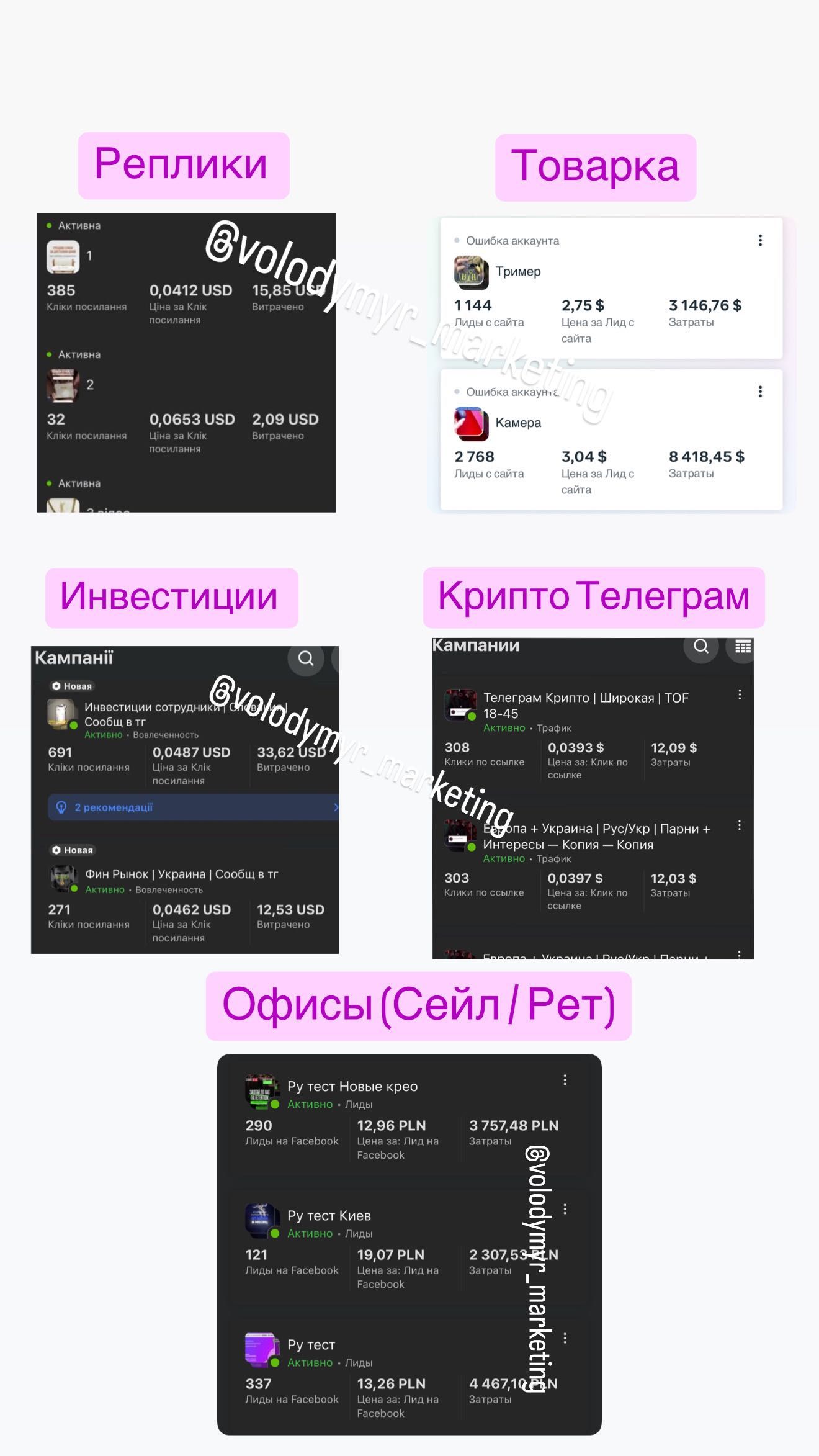 Таргетолог | Рекрут на Офис | Все гео и все дески |Сейл / Рет | Трафик