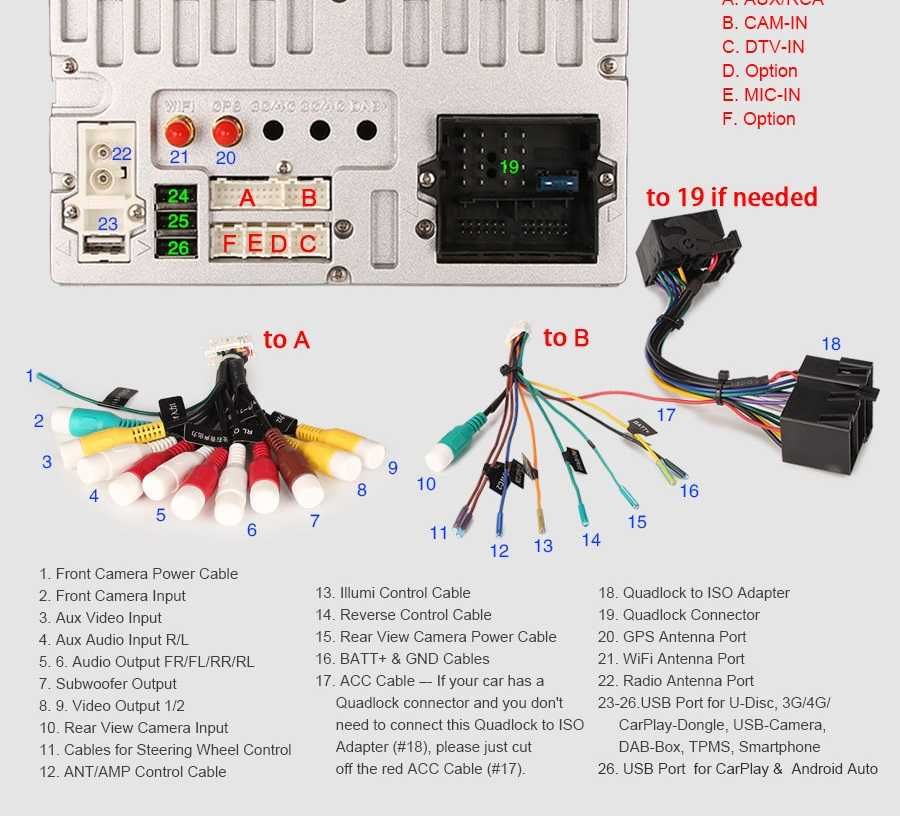 Radio FM RDS DAB+ Android WiFi 4G GPS DVD CD MP3 USB SD Audi TT MK2