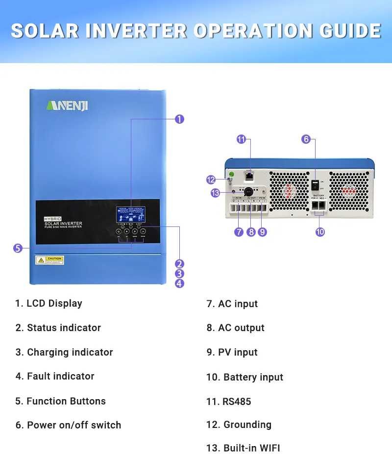 NOWY inwerter hybrydowy ANENJI 6.2 kW 48V