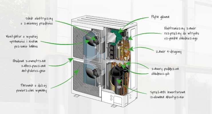 powietrzna pompa ciepła Excelia Tri Duo HP 15kW