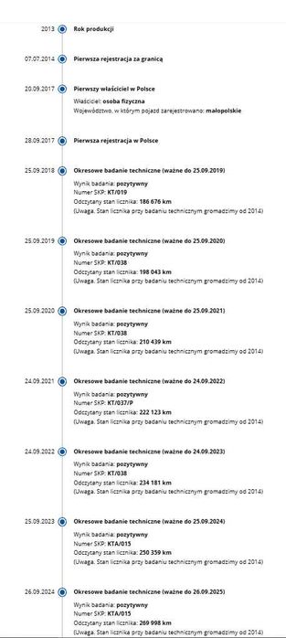 Seat Leon 3 1.6 TDI 1 właściciel w PL, Hak, grzane fotele, 2kpl kół,